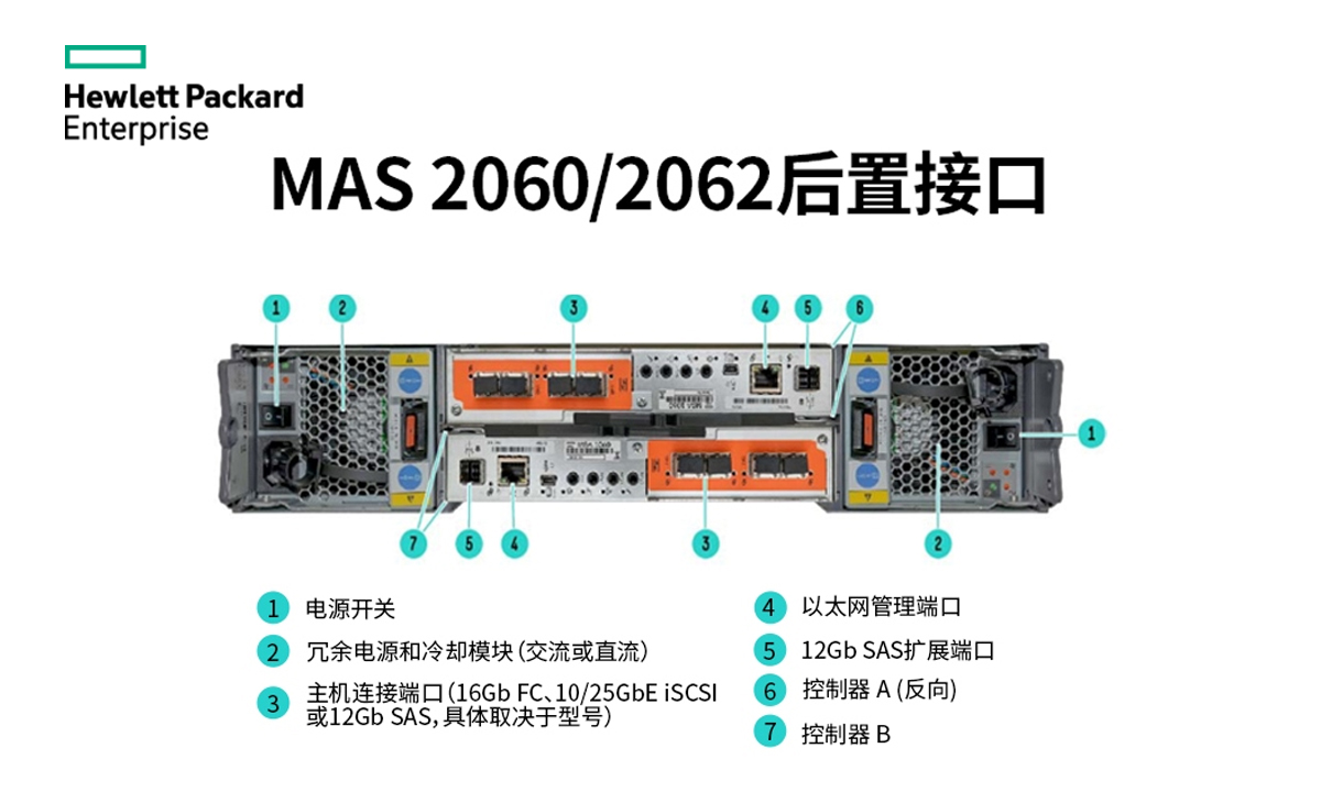 数据越存越多,企业却卡在 “存储关”?这款神器让成长型企业告别两难