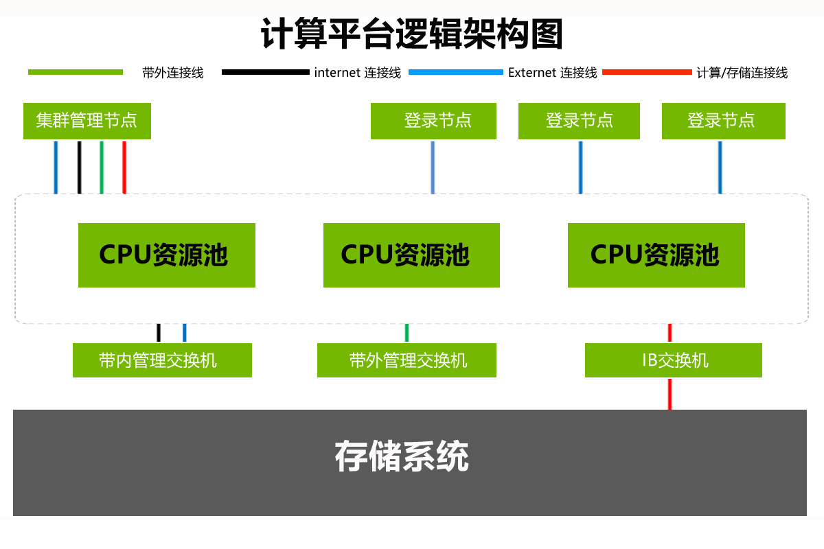 慧点数码HPC平台已上线，欢迎注册免费测试